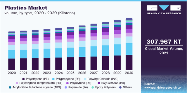 Plastics Industry