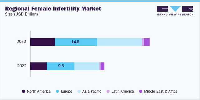 Female Infertility Industry Data Book