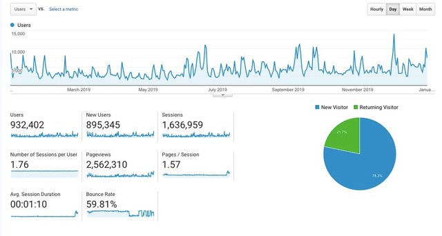 Statistika bloga had.si za leto 20192