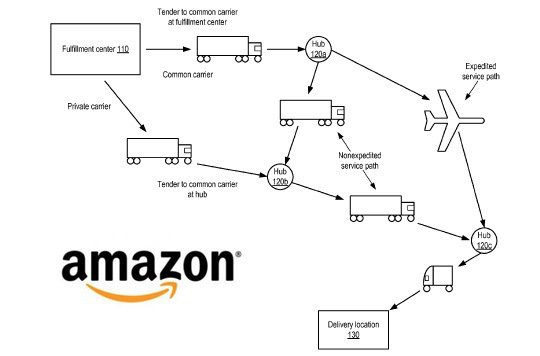 amazon Anticipatory Shippingì ëí ì´ë¯¸ì§ ê²ìê²°ê³¼