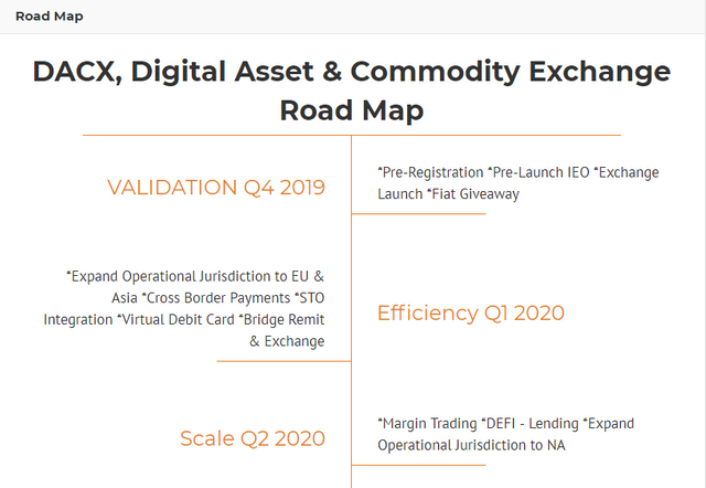 Roadmap for ICO and IEO