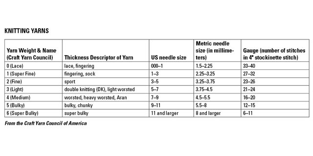 What size knitting needles do i need for super chunky wool