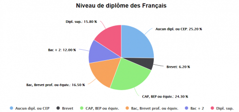 Source : Insee - Données 2014 - © Observatoire des inégalités