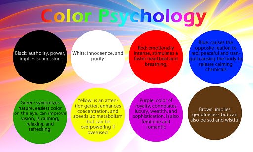 Color Psychology. Different colors and how they can affect your mood.