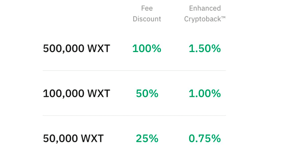 Wirex schaltet Enhanced CryptoBack frei: Bis zu 1,5% in Bitcoin zurück erhalten!