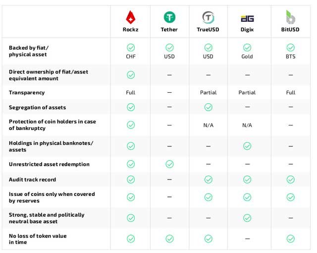 Rockz-comparison-table