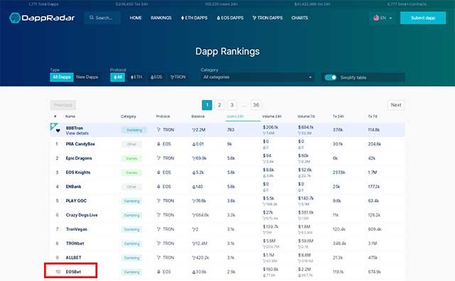 eosbet-rank