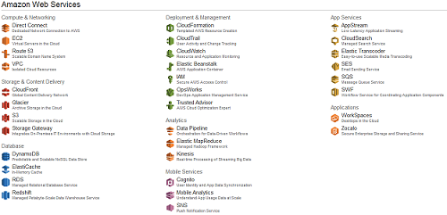all the amazon web services