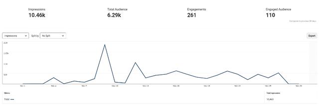 Pinterest stats November 2019