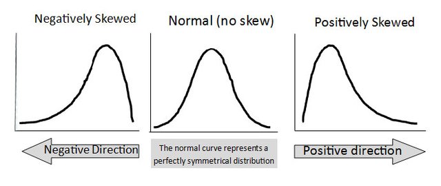 skewness-and-kurtosis-test-for-normality-in-r-oldmymages