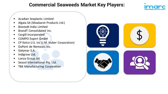 Commercial Seaweeds Market