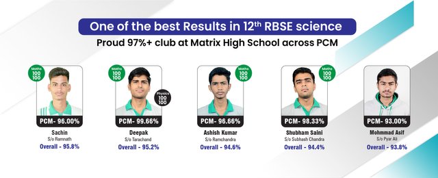 top cbse school in sikar