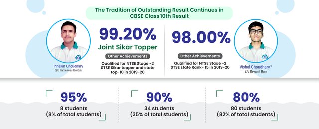 cbse schools in sikar