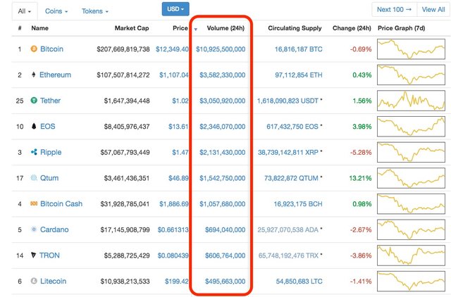 Trading Volume