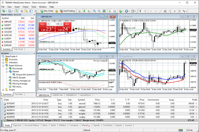 Trading Bitcoin With Jafx Steemit - 