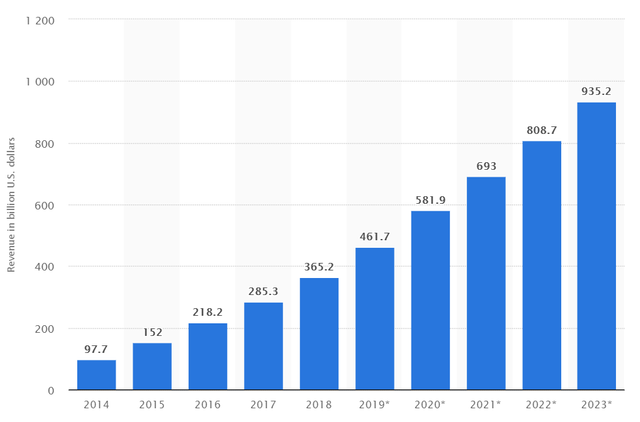 app revenue estimations