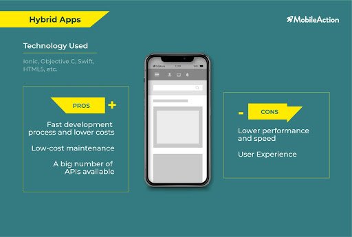 hybrid apps pros and cons