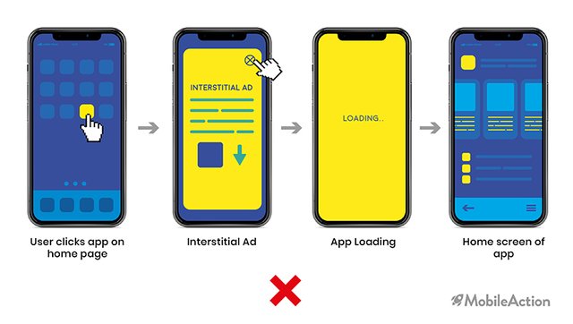 bad example of interstitial ad before app loading