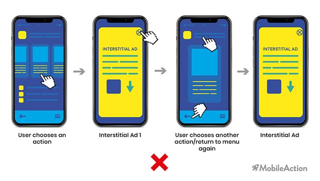 navigational problematic interstitial ads