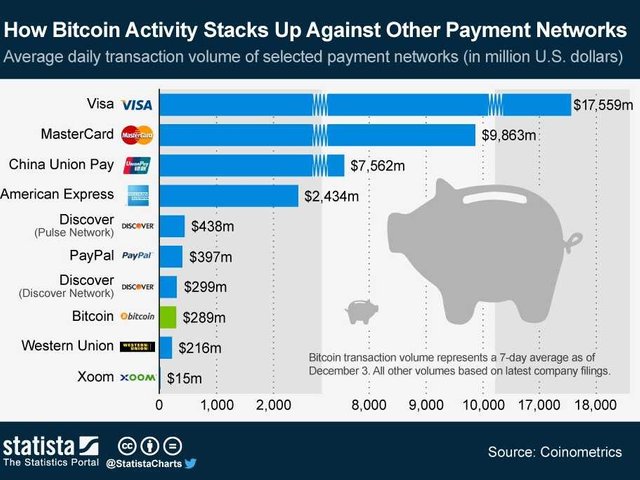 Moneygram vs western union