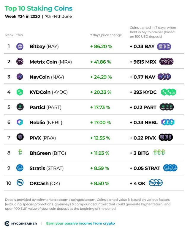 MyCointainer