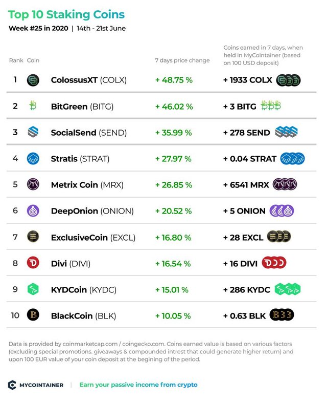 MyCointainer