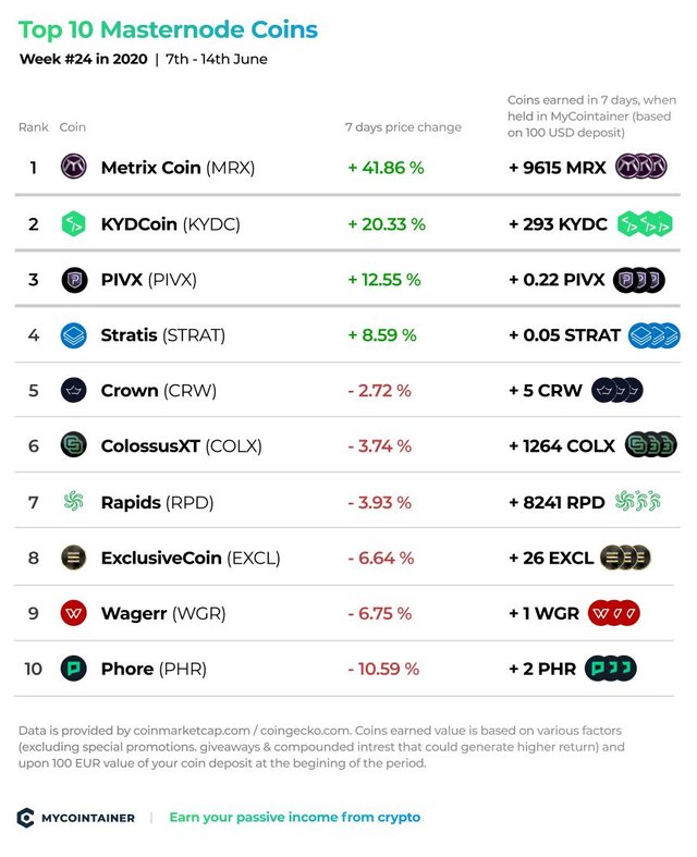 MyCointainer