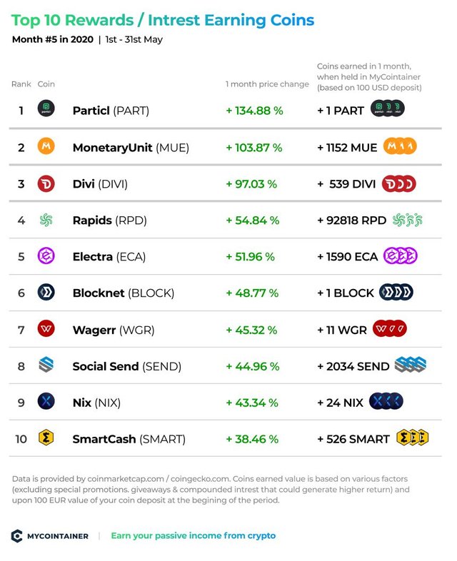 MyCointainer