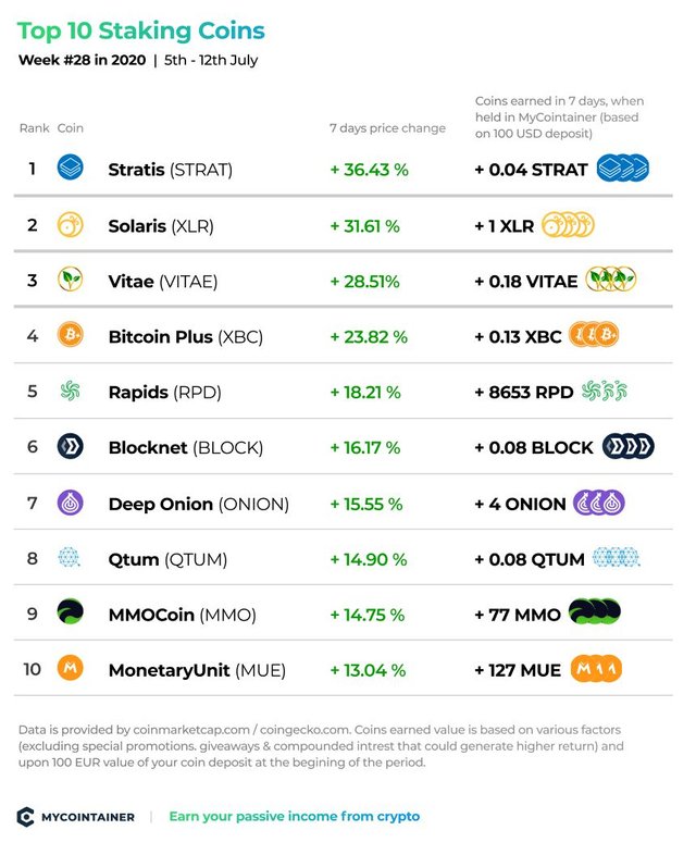 MyCointainer