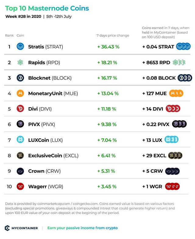 MyCointainer