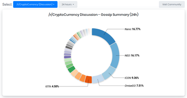 nandibear.com coingossip.club-tracking-cryptocurrency-popularity-never-miss-out-again-nandibear-luke-2018