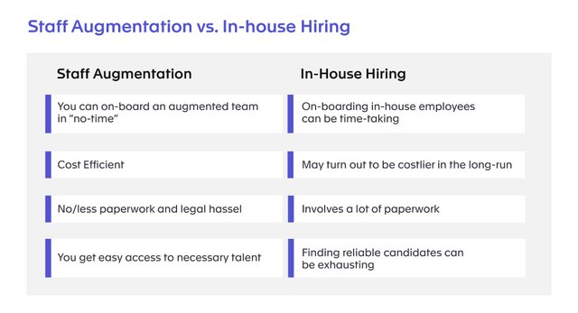 Staff Augmentation vs. In-house Hiring 