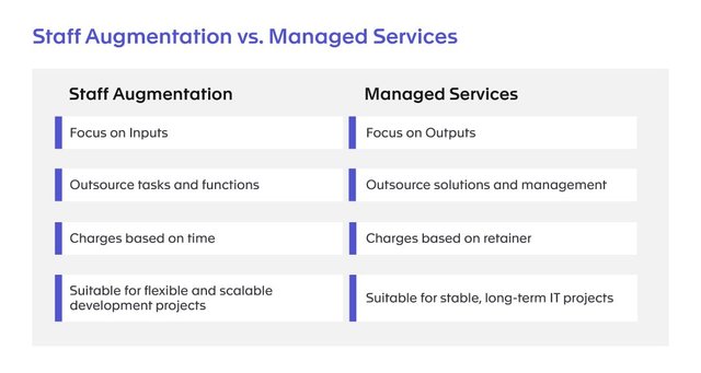 Staff Augmentation vs. Managed Services 