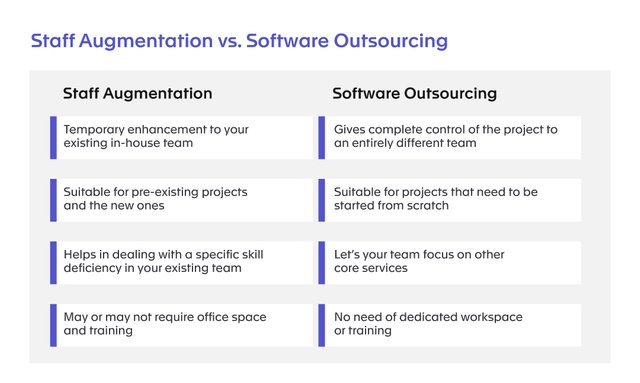 Staff Augmentation vs. Software Outsourcing 