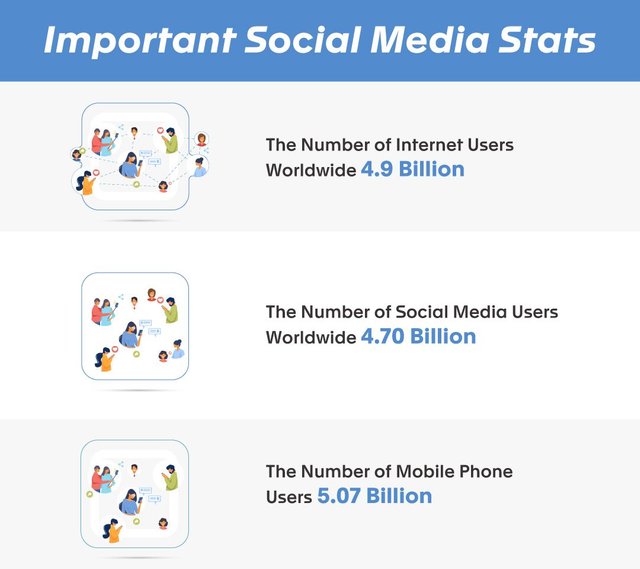 Social Media App