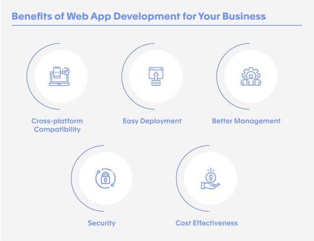 Benefits of Web App Development for Your Business