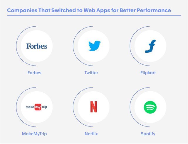 Companies That Switched to Web Apps for Better Performance 