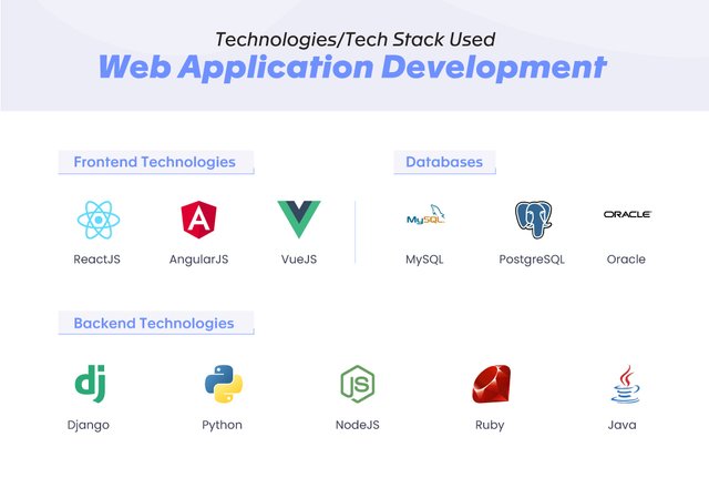 Frontend and Backend Technologies 