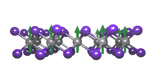 molecule