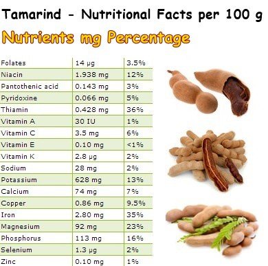 tamarind nutrition