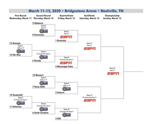 Here is the 2020 SEC tournament bracket