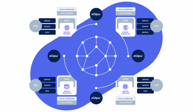 IOTA Industry Marketplace