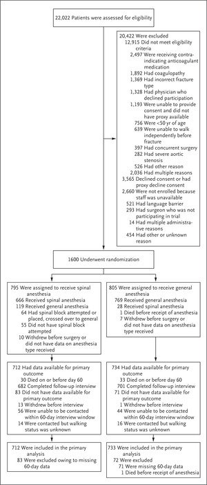 Image from https://www.nejm.org/na101/home/literatum/publisher/mms/journals/content/nejm/0/nejm.ahead-of-print/nejmoa2113514/20211007/images/img_small/nejmoa2113514_f1.jpeg
