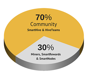 Expanse And Smartcash Smart Dual Mining