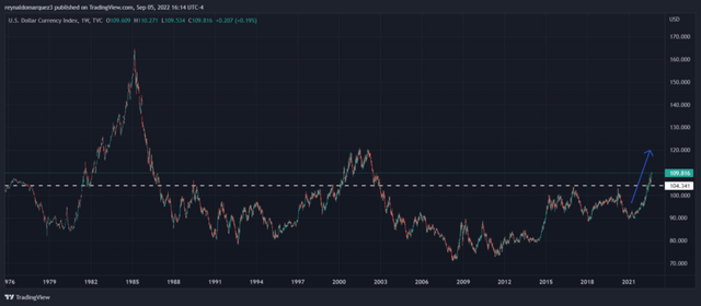 Bitcoin DXY Index