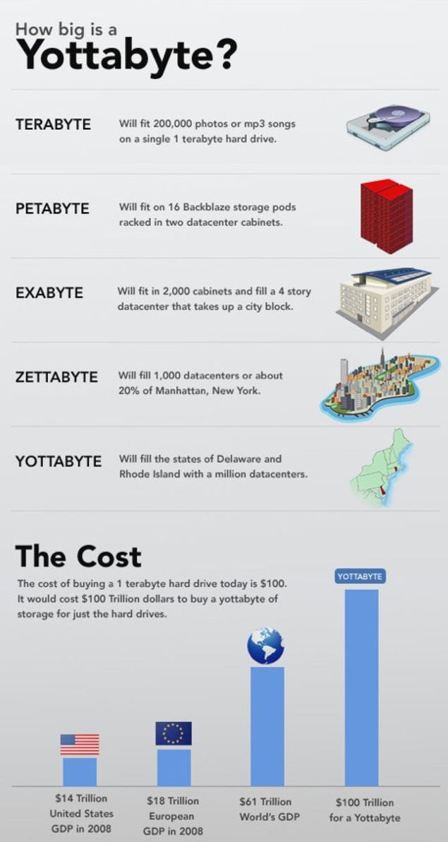 Photo Source: Gizmodo