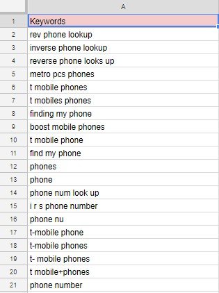 group keywords serpstat