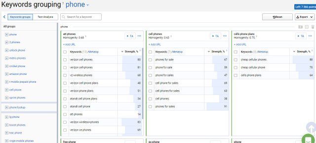 keyword grouping phone