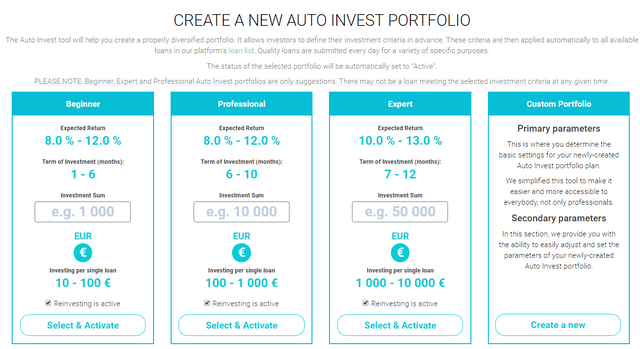 fast invest | osobnizkusenosti.cz | auto invest