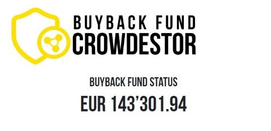 Crowdestor nabízí Buyback Fund, neboli záruku zpětného odkupu, ve výši 143 301,93 eur.